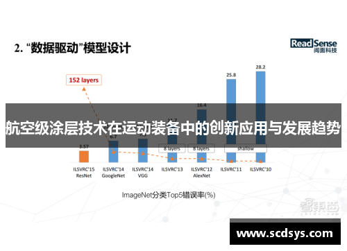 航空级涂层技术在运动装备中的创新应用与发展趋势