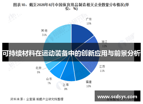 可持续材料在运动装备中的创新应用与前景分析